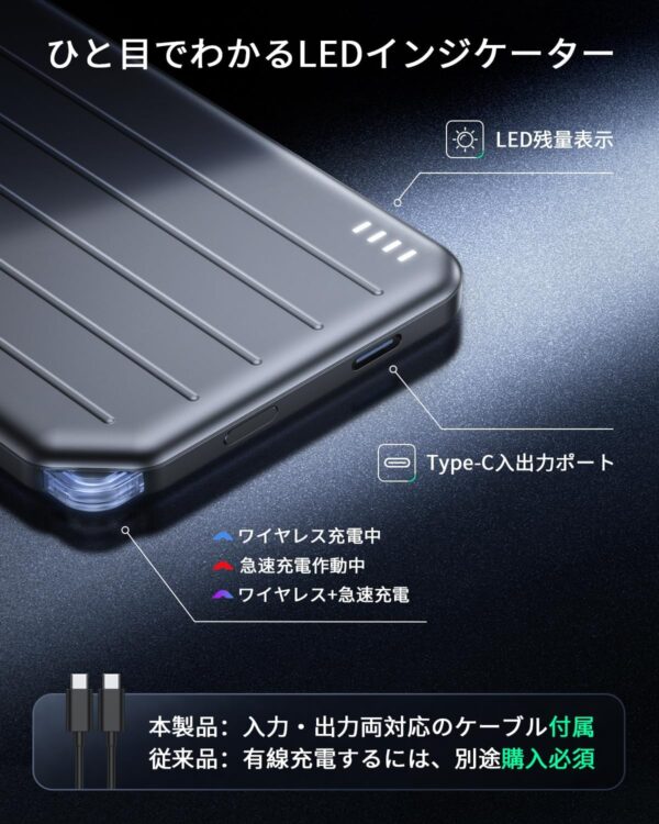 インジケーター