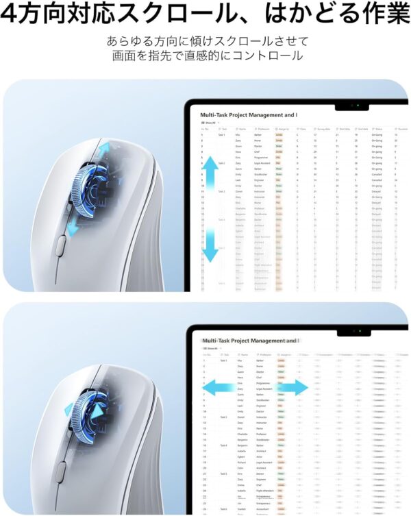 4方向
