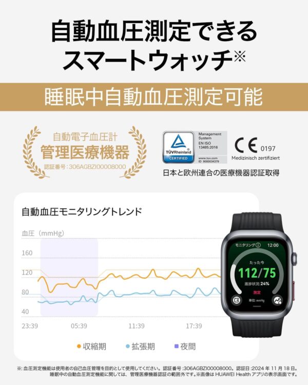 血圧