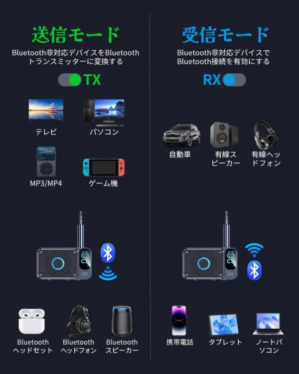 概要
