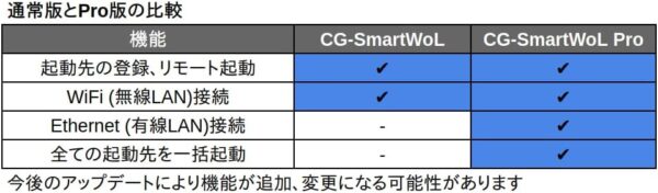 内容