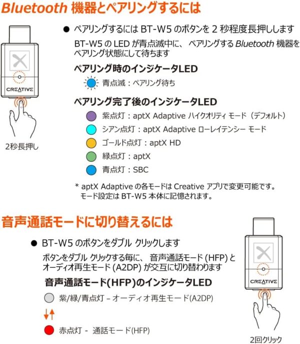 方法