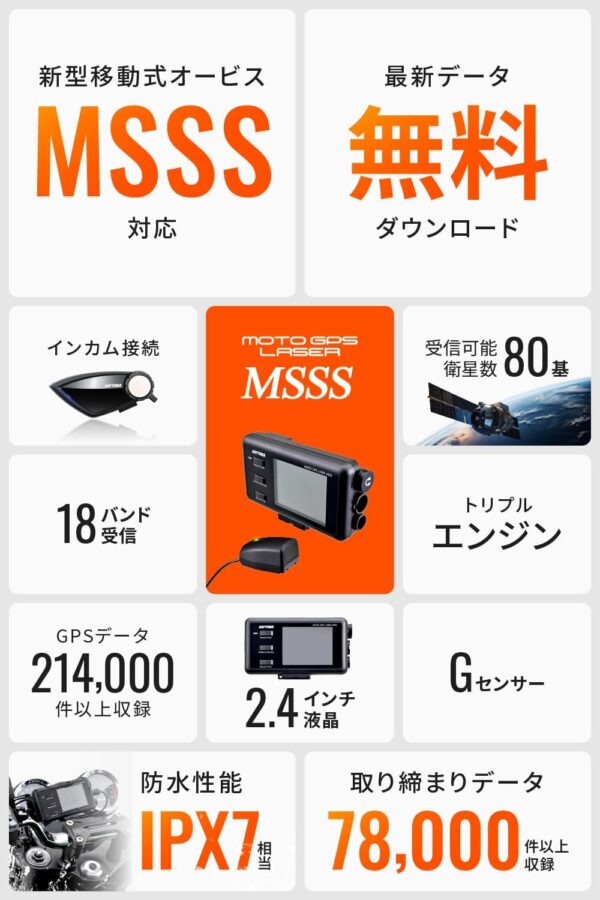 概要１