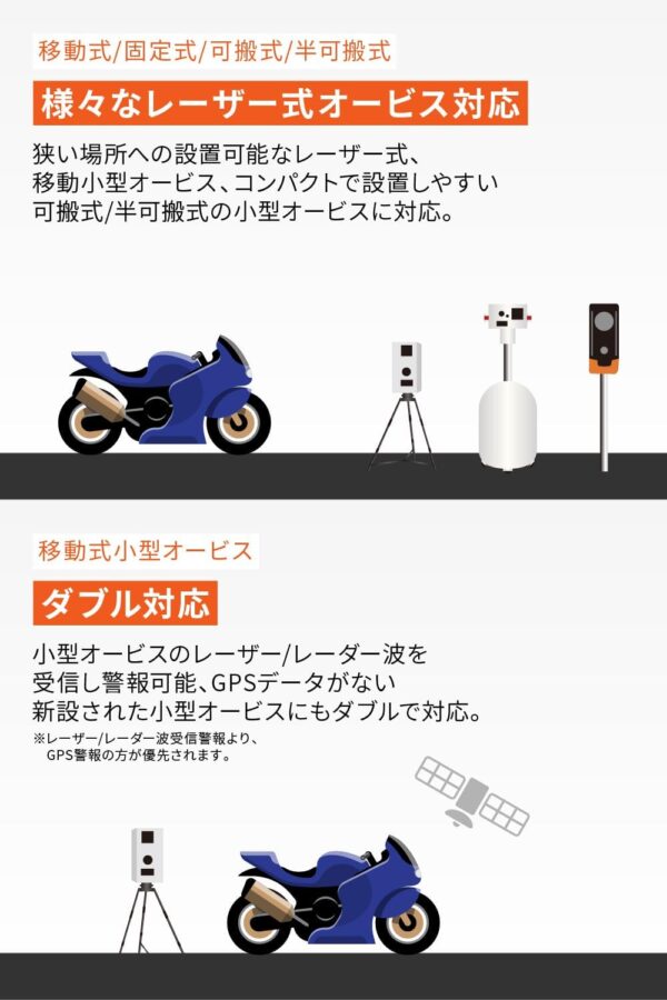 オービス