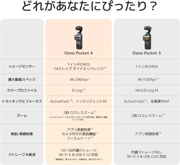 違い