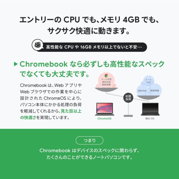 メモリ