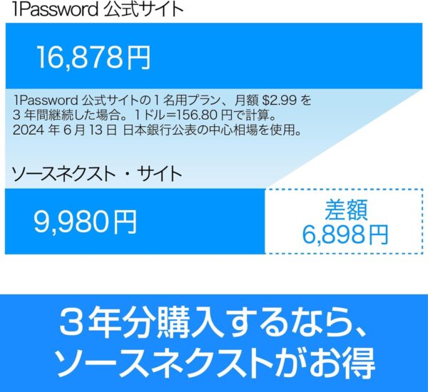 価格