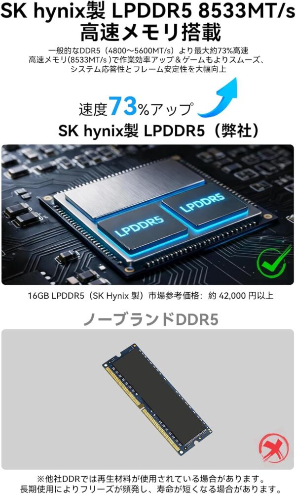 メモリ