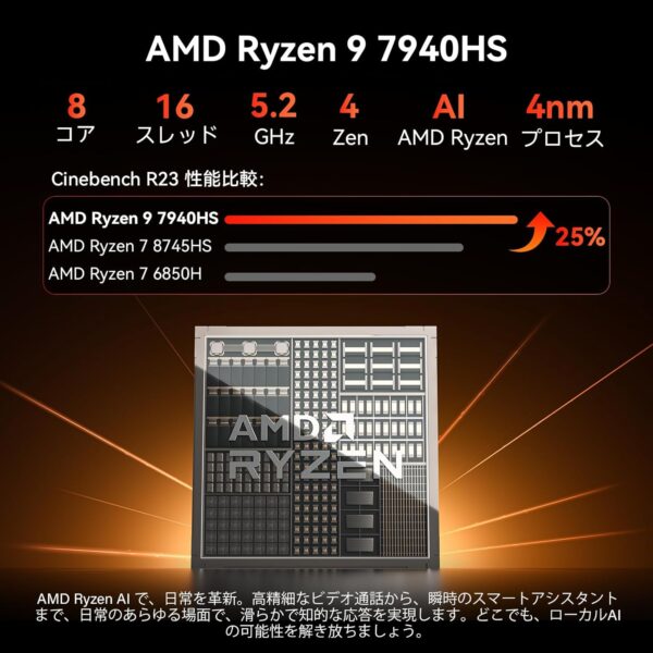 ＣＰＵ