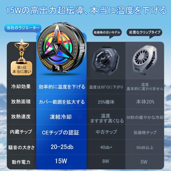 機能