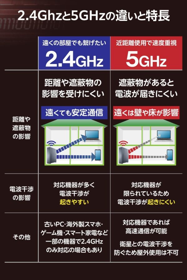 無線