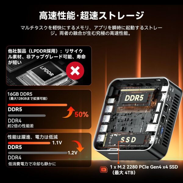 ストレージ