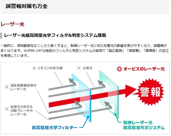 誤警報