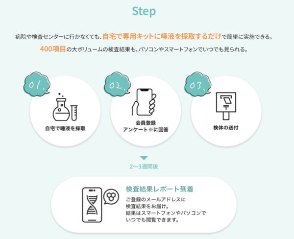 方法