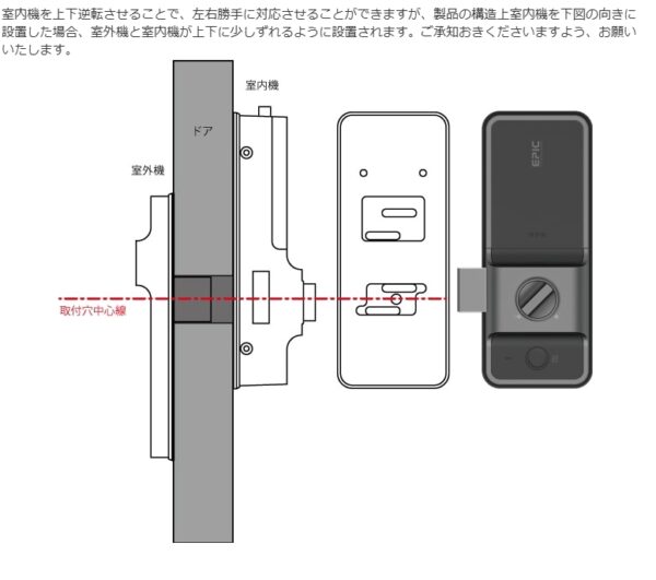 方式