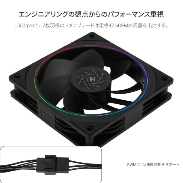 パフォーマンス