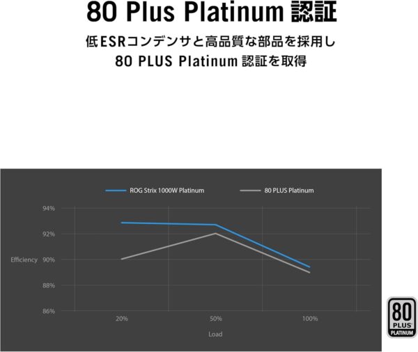 80PLUS