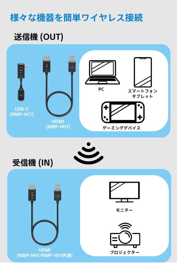 方法