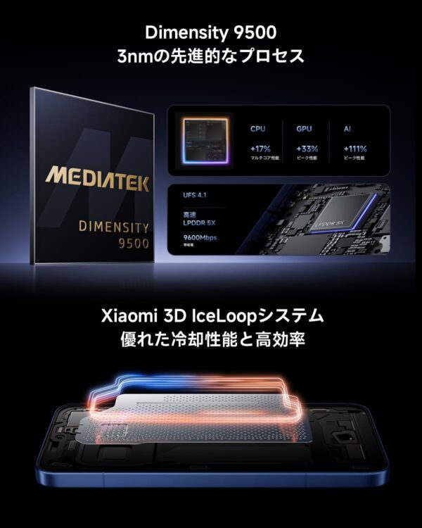 プロセッサ