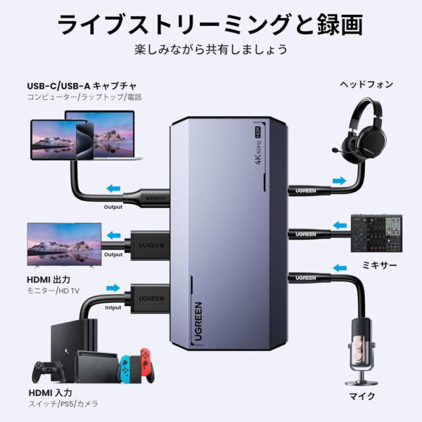 利用法