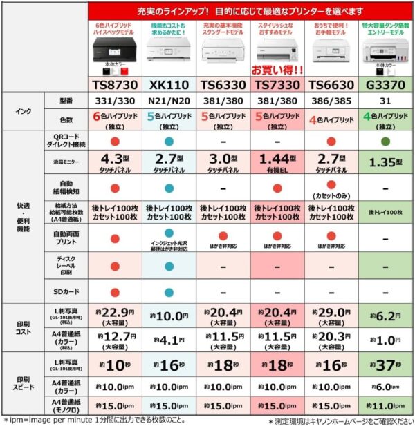比較