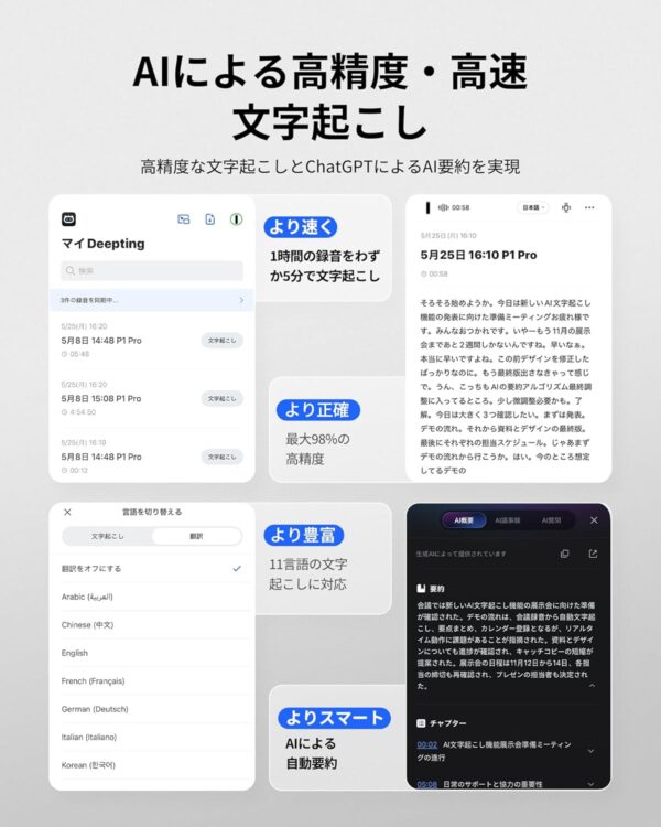 文字起こし