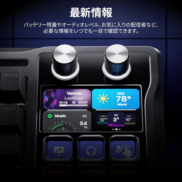表示