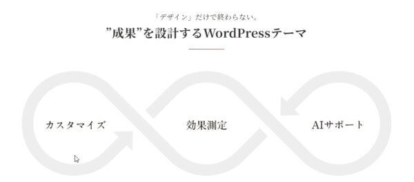 説明
