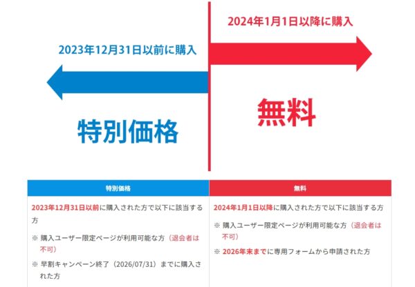 アップデート