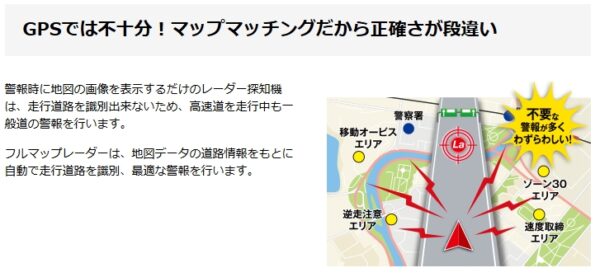 GPS