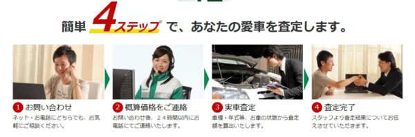 手順