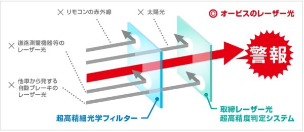 レーザー光