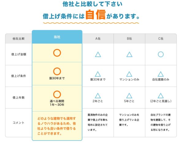 他社比較