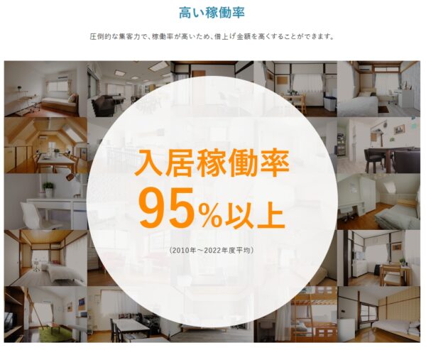 稼働率
