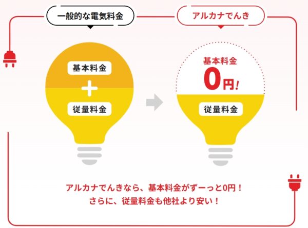 0円