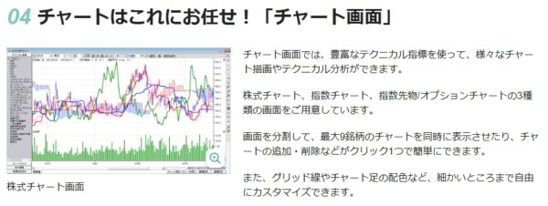 チャート