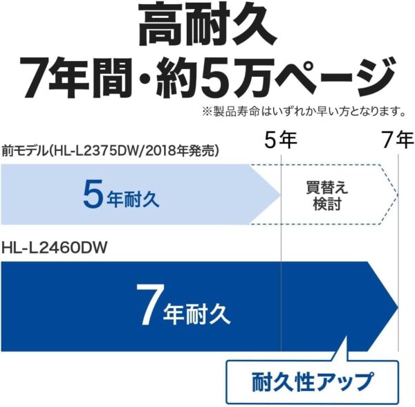 耐久