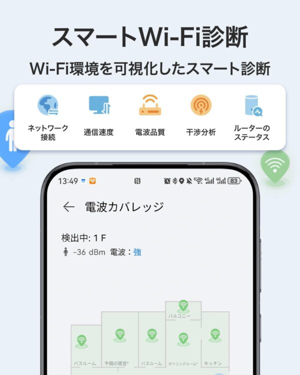 診断