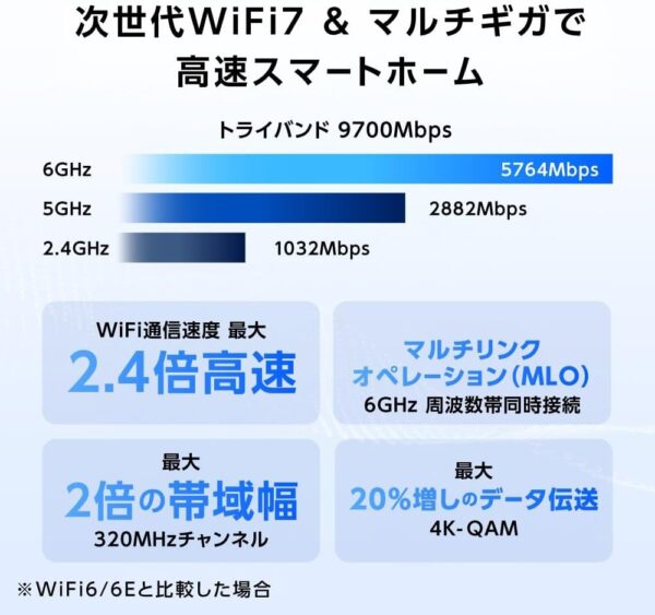 WIFI7