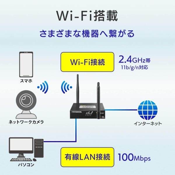ＷＩＦＩ搭載