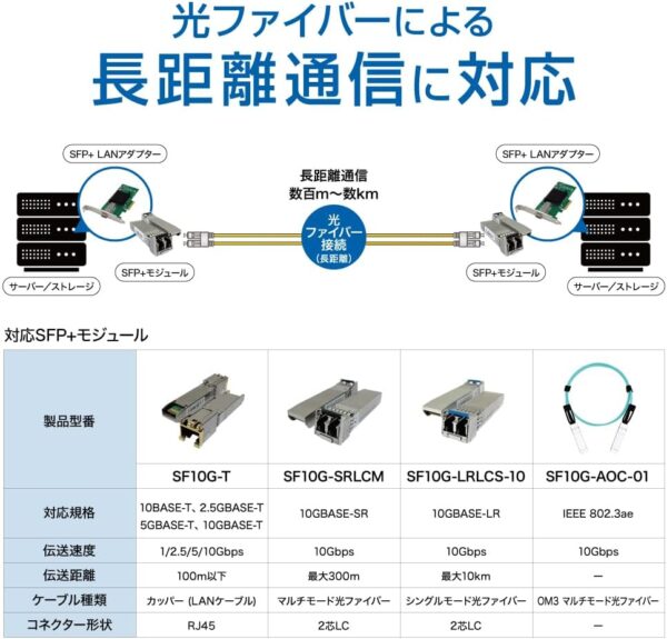 光ファイバー