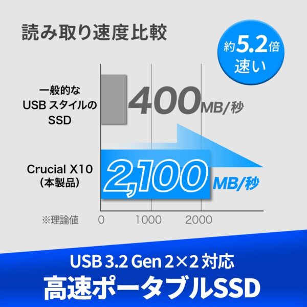 速度