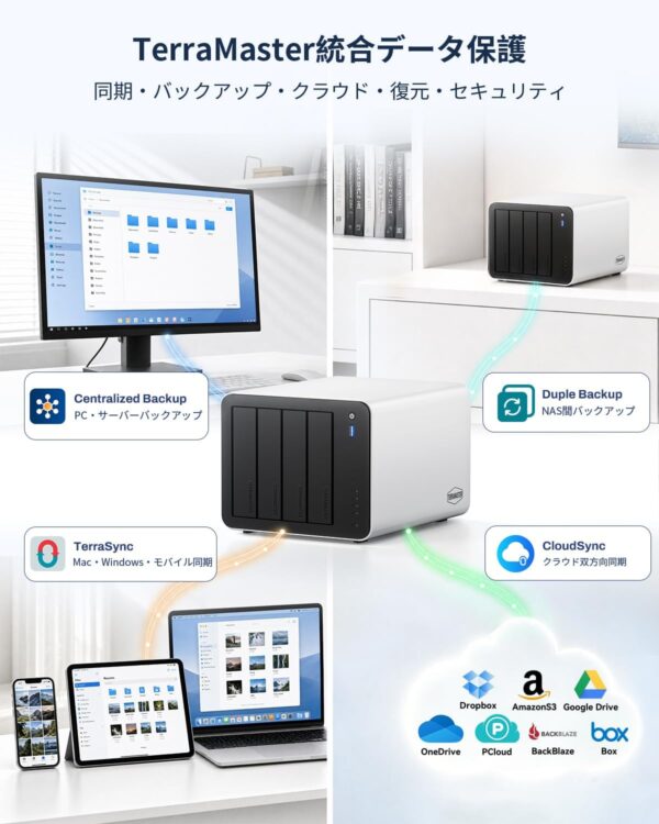 統合