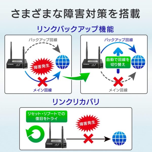 障害