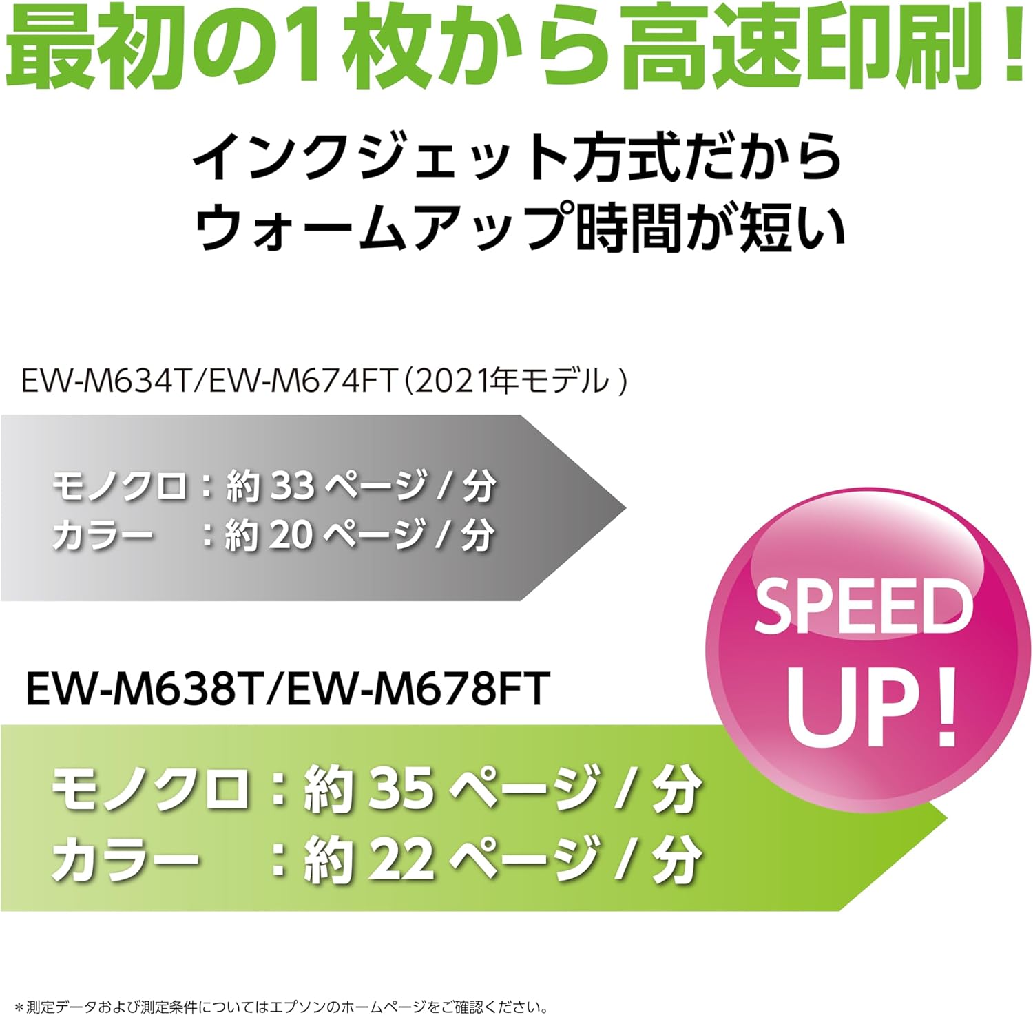 スピード