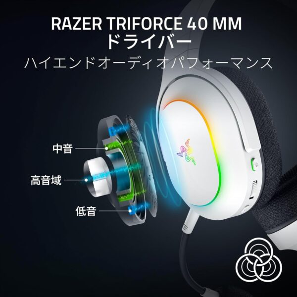 ハイエンド
