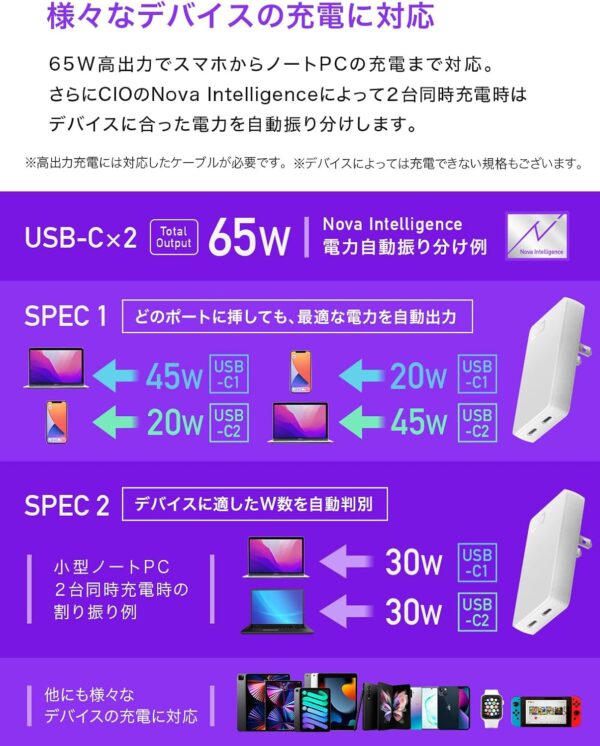 ６５Ｗ