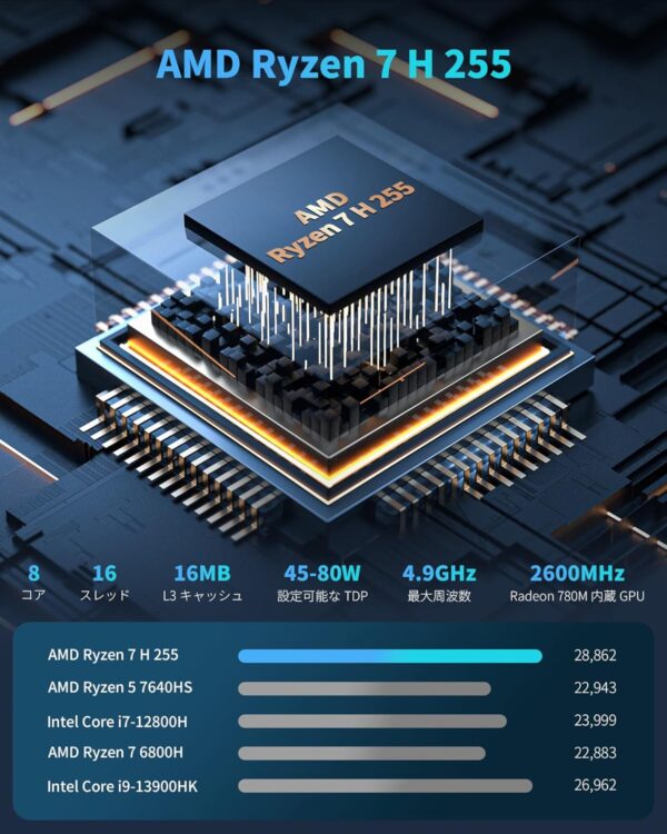 AMD