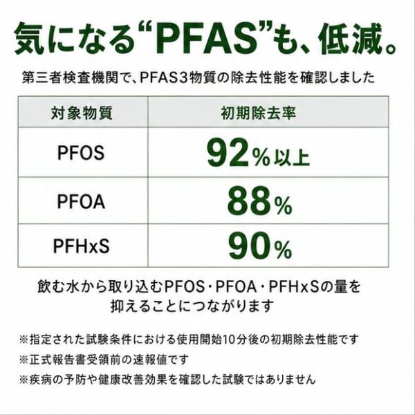 PFAS