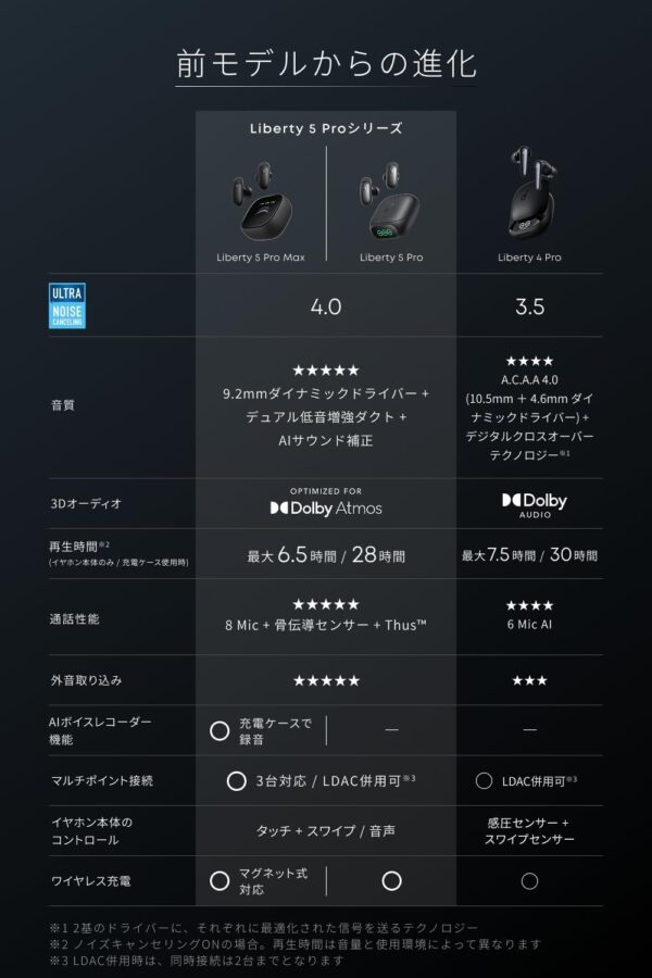 進化